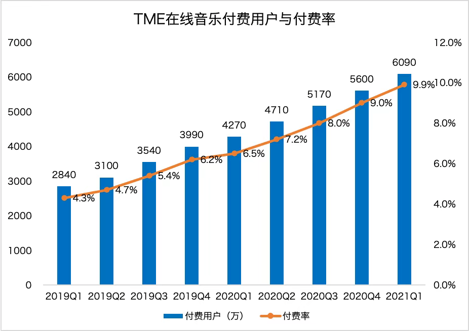 202l东北f4一季GDp_谁在改善 谁在滑落 买挖机必看一季度地方经济全景观察(3)