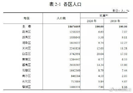 广州流动人口2021_广州流动人口逼近600万 外来工130元可租房