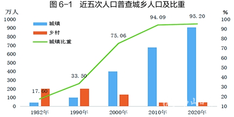 佛山市多少人口_佛山哪个区人最多 男性和女性分别有多少 佛山人口普查数据(2)