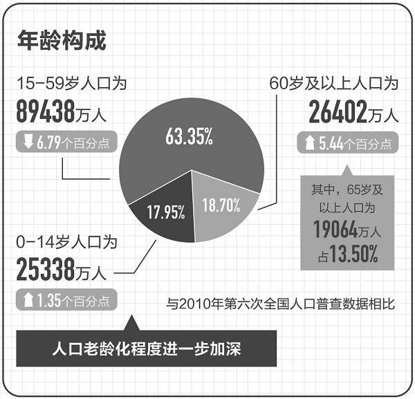 世界人口增长的空间差异_世界人口破70亿:区别看待各国“人口增长”