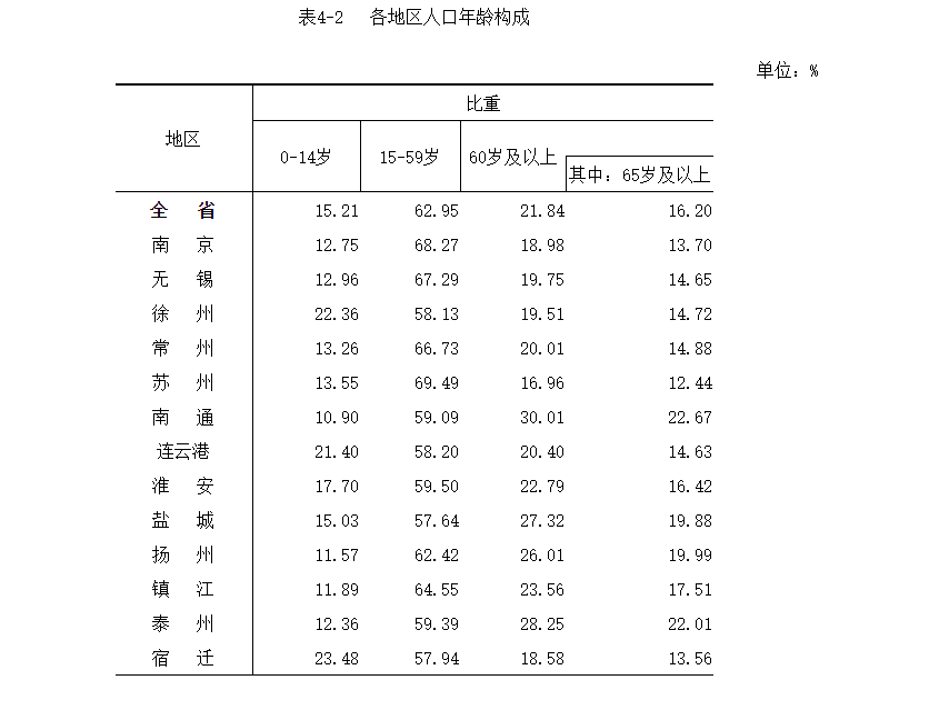 徐州总人口_徐州最有特色的七个乡镇,看看有没有你的家乡