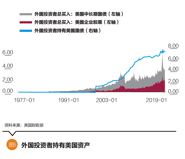 英法gdp国际地位变化_管涛 从国际资本流动报告能够勘破美元国际地位变动吗