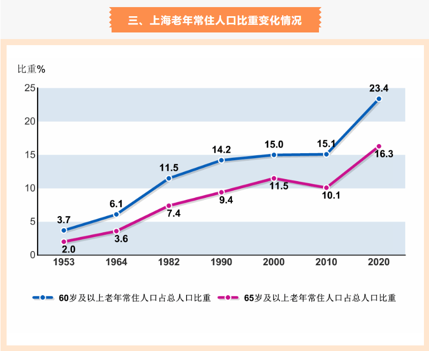 人口變化有哪些特徵和趨勢?如何確保數據