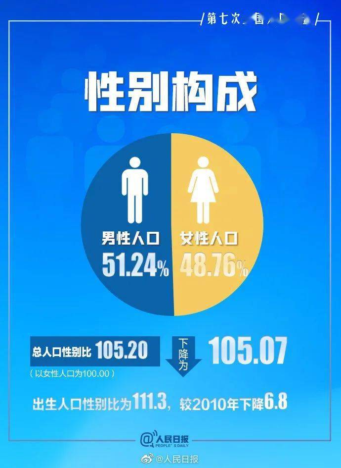 新生人口男多女多_人口普查男比女多图解(2)