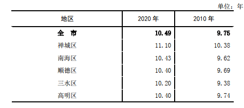 第六次人口普查方案_第六次全国人口普查主要数据公报发布消息 第六次人口普(3)