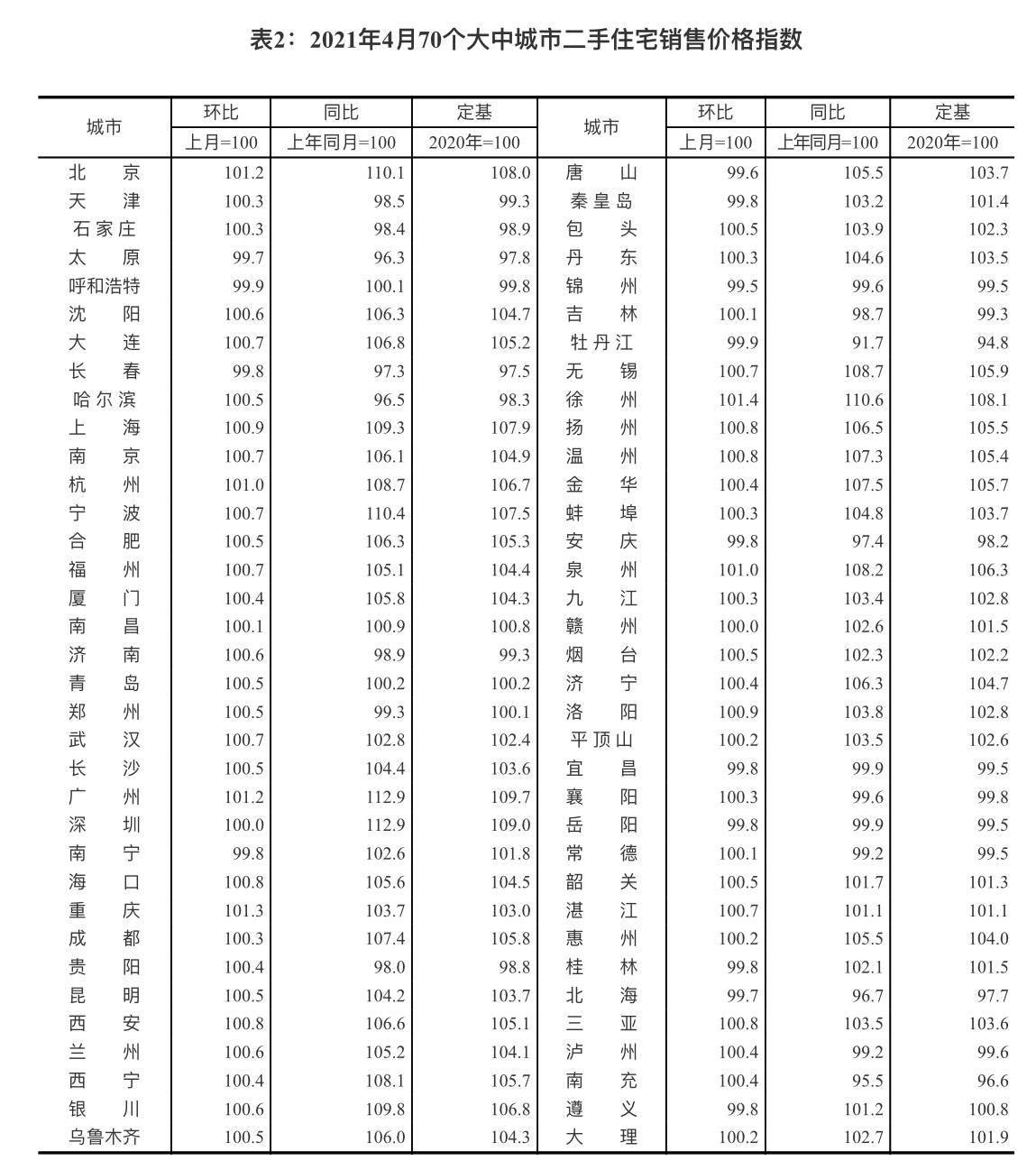 沪深涨幅排行_沪深可转债6月22日涨幅排行榜,第一名万顺转债涨幅达17.817%