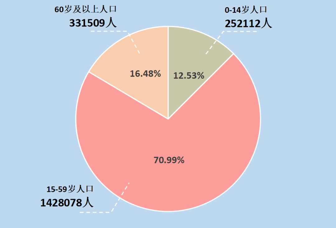 速看!萧山区2020年第七次人口普查最新数据,你关心的都在这里