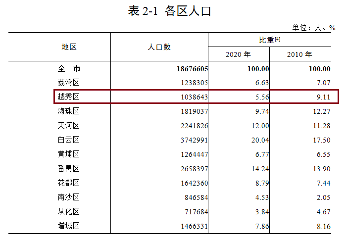 60岁以上人口比例_世界人口日 迎战老龄化,德丰享老项目助您养老无忧