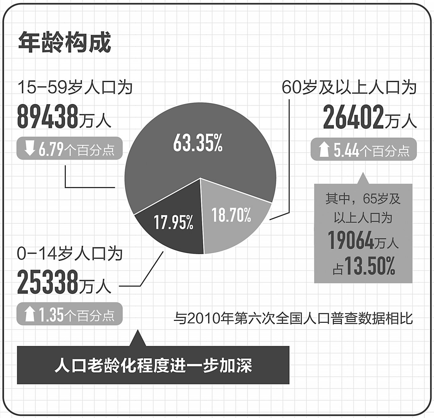 美国总人口多还是中国人口多_为何我国人口比美国多11亿,消费力不敌美国,答案