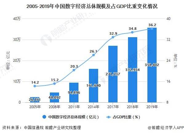 市场经济中企业对gdp的贡献_艾媒咨询 2021上半年中国企业服务专题研究报告