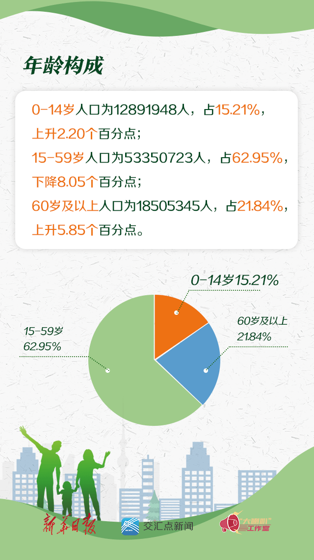 人口普查每几个人有一个光棍_人口普查