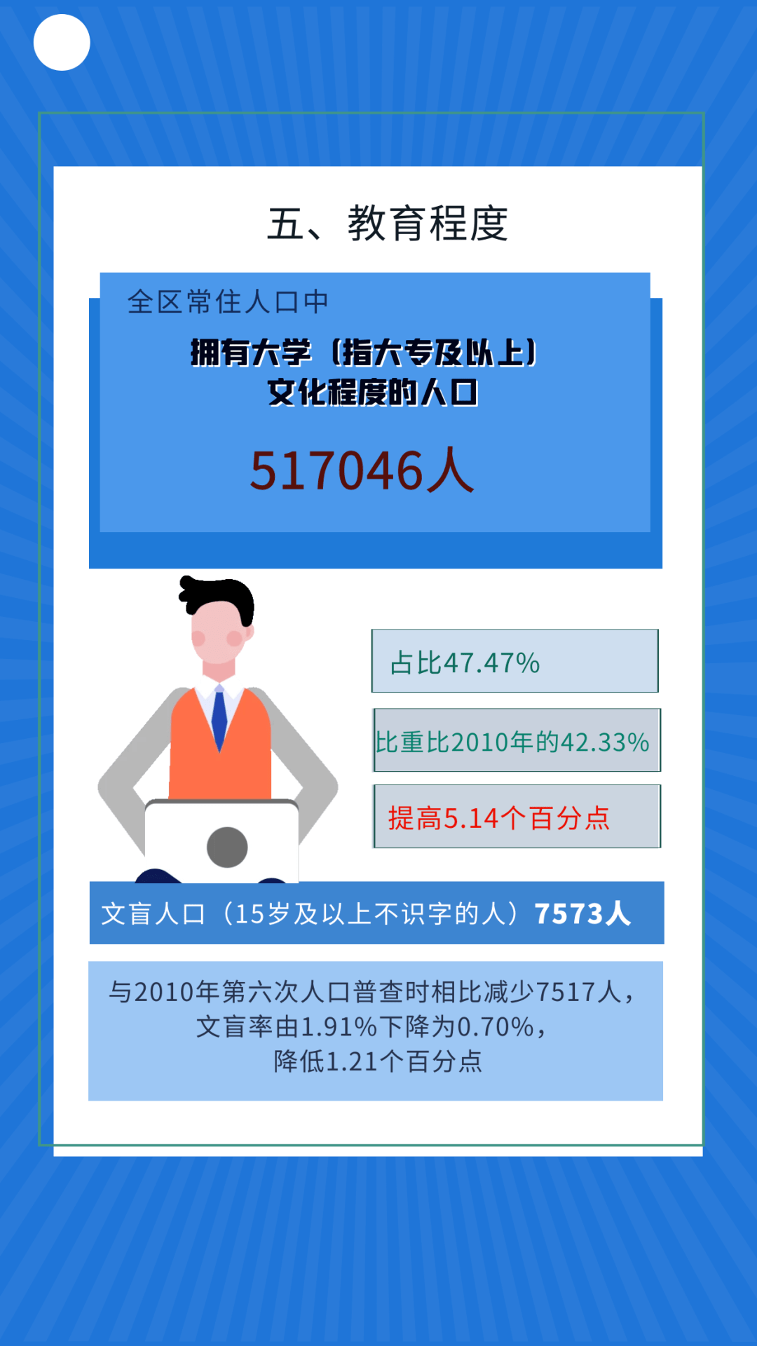 西湖區統計局西湖區第七次人口普查領導小組辦公室2021年5月18日根據