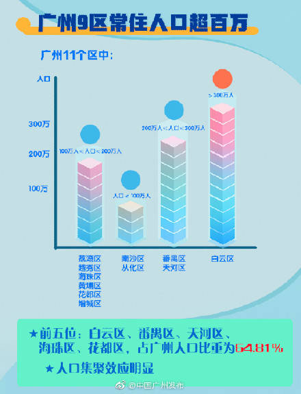 花都区人口数量_覆盖4.53亿人口 广州在此连接世界(3)