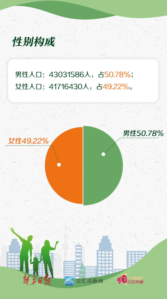 徐州市总人口多少_超级红利!常住人口突破900万!新徐州了不起!