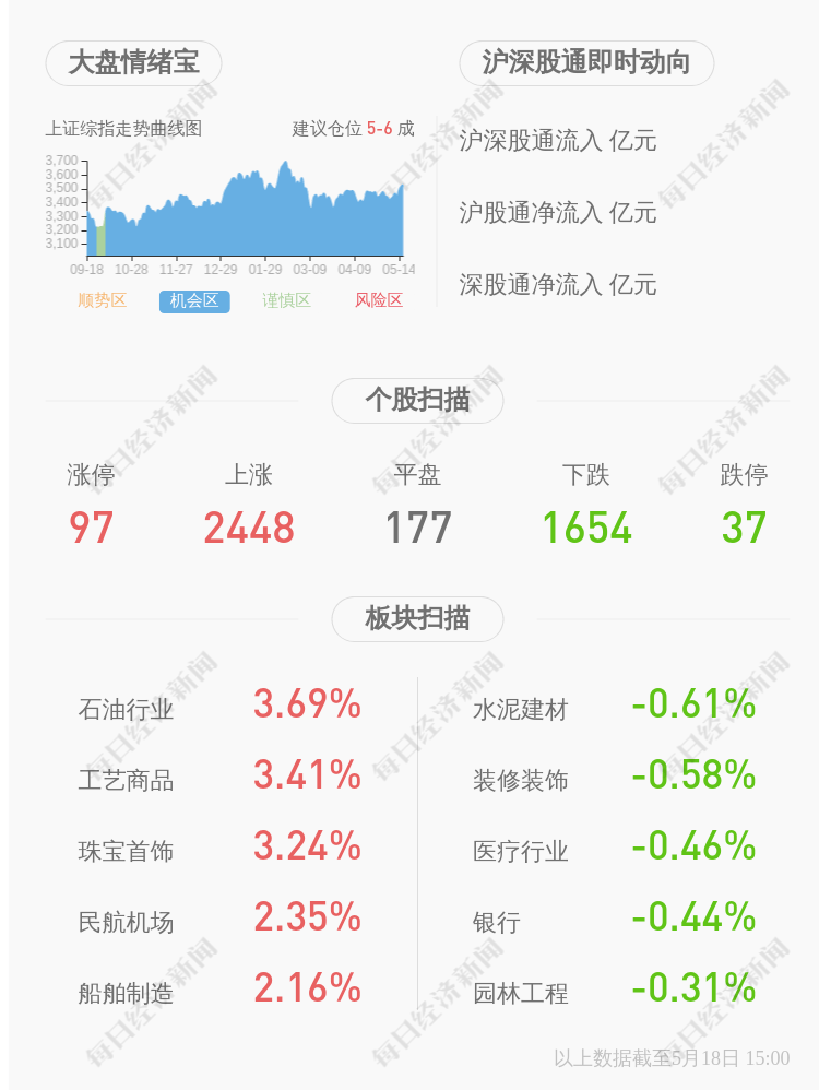 和邦董事长_和邦生物2020年净利下滑92.08%董事长曾小平薪酬57.13万