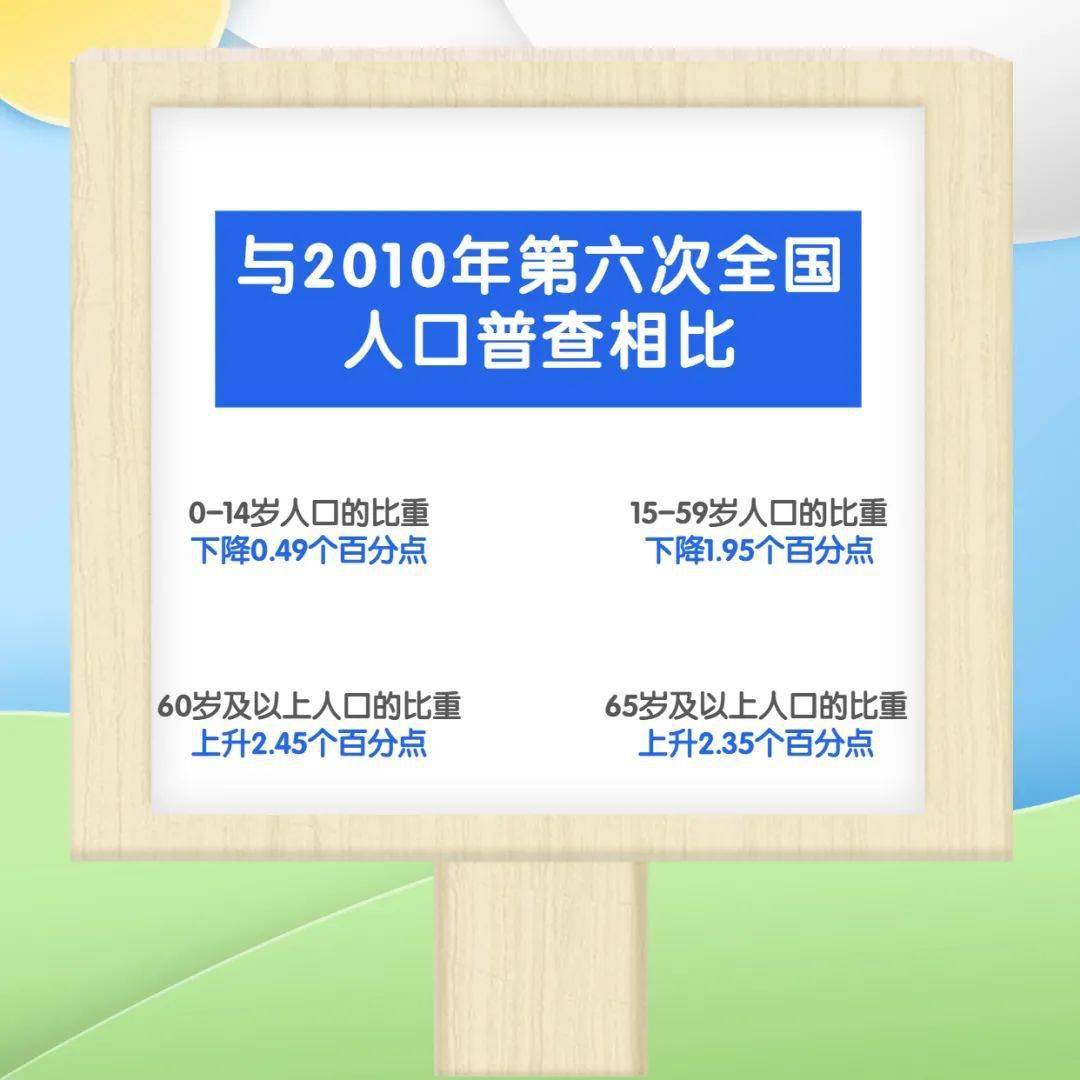 萧山区人口_萧山最新人口普查数据公布:常住人口201万,男性比女性多11.7万……