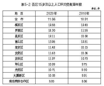 常住人口是指_最新公布 永州市常住人口5289824人,全省第四(3)