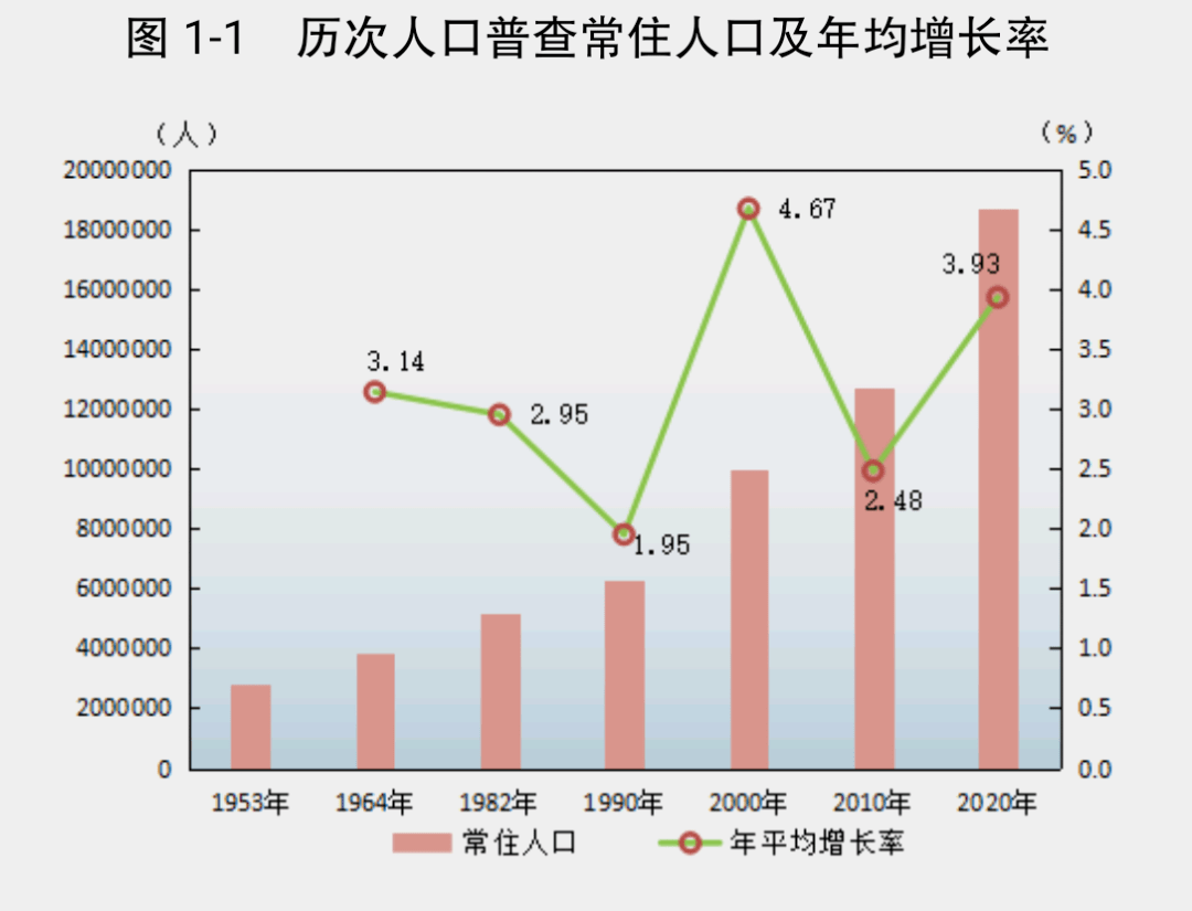 改变南疆人口结构_从全球人口结构变迁,看未来投资的思考(2)