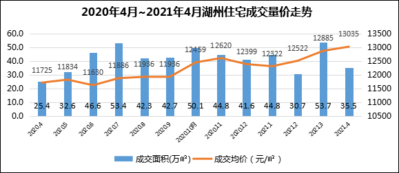 泰州市gdp与湖州市哪个多_江苏泰州2018年GDP已出,在山东省可排名多少(2)