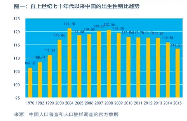 农村人口数据_农业行业投资研究报告 因地制宜 因人制宜,重点关注种植管理和(2)