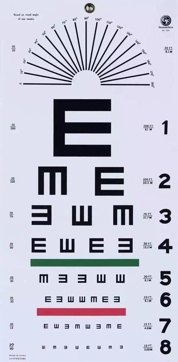 科普·答疑 视力表上为什么要用"e"这个字母?终于明白了