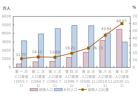 河北人口最多的_河北人口密度分布图