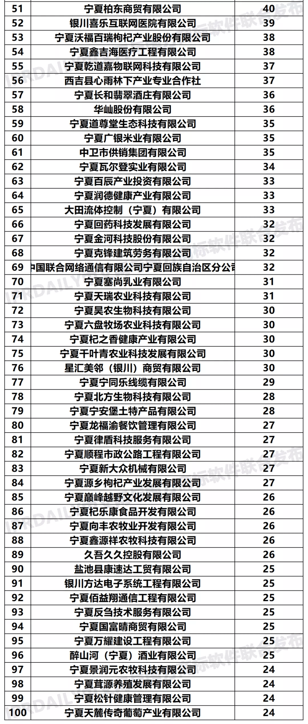 2020各省份常住人口_广东各市常住人口(3)