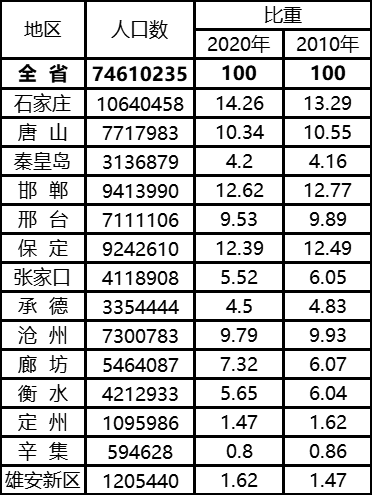 现在哪个省人口最多_中囩哪个省份人口最多(3)