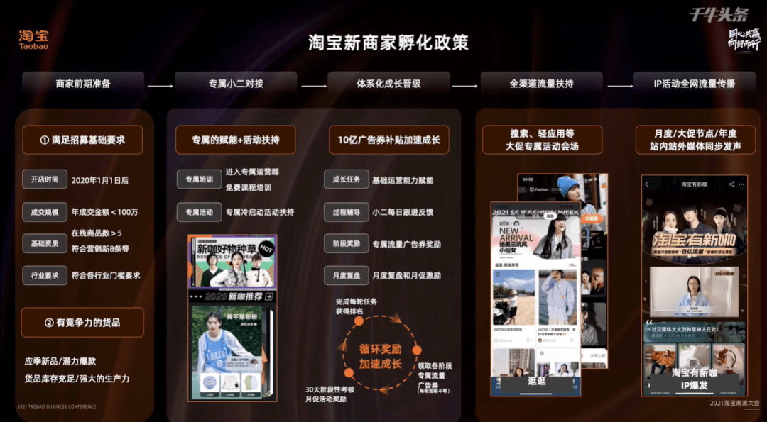 淘宝包排行_最新APP排行榜,看到淘宝和拼多多活跃人数就知道马云有多难受了