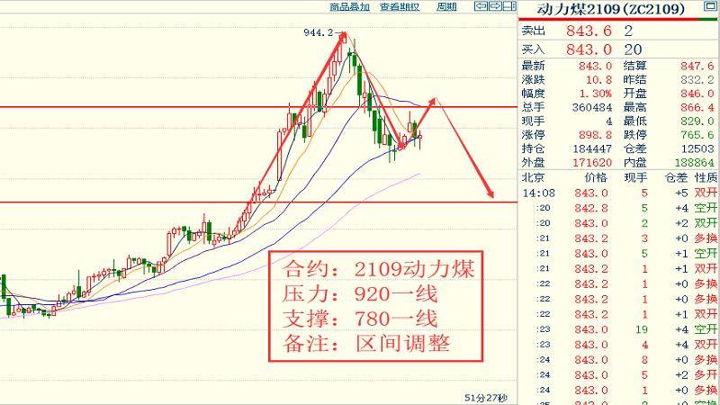 越南2021年5月gdp_今年前5个月越南宏观经济报告(2)