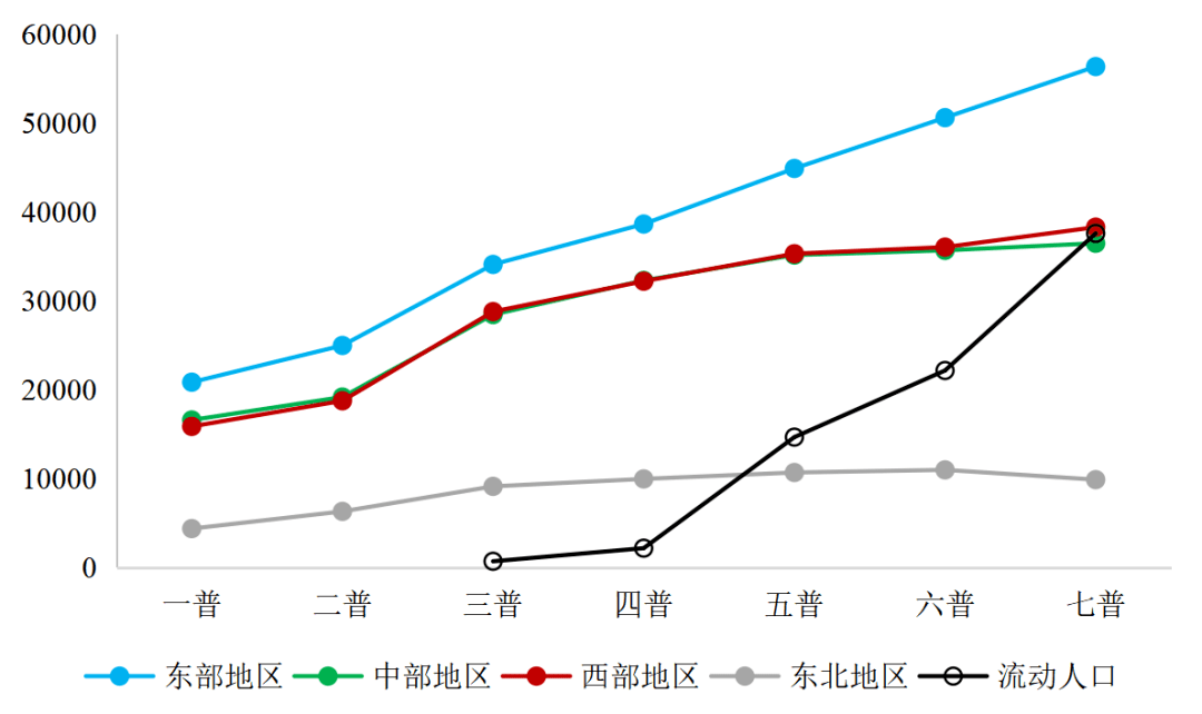 两次人口_第二次婴儿潮人口明年进入老年,中国老龄化再迎“冲击波”