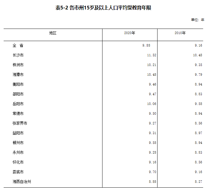 本科生占全国人口比例_目前我国本科生占总人口的比例多少