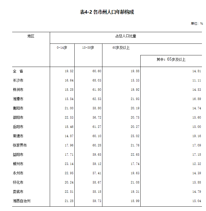 本科生占全国人口比例_目前我国本科生占总人口的比例多少(2)