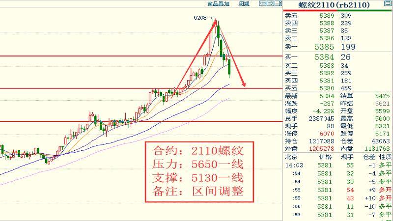 生产的粮食可以算作gdp吗_什么是河南(3)