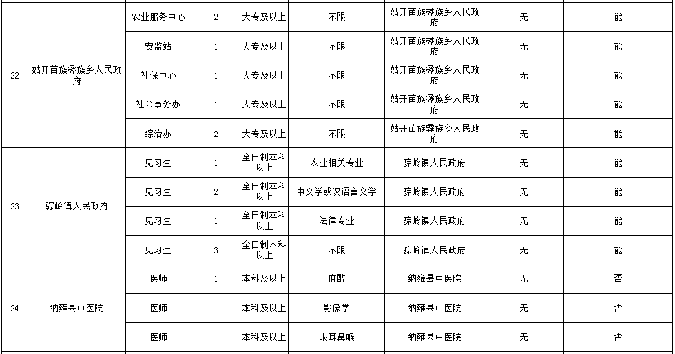 纳雍2021各县gdp_云南2021年一季度各州市GDP(2)