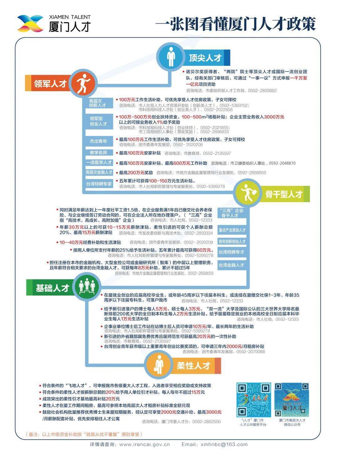 厦门投资招聘_投资服务 厦门人才服务月来了,启动实施 群鹭兴厦 五大人才工程(4)