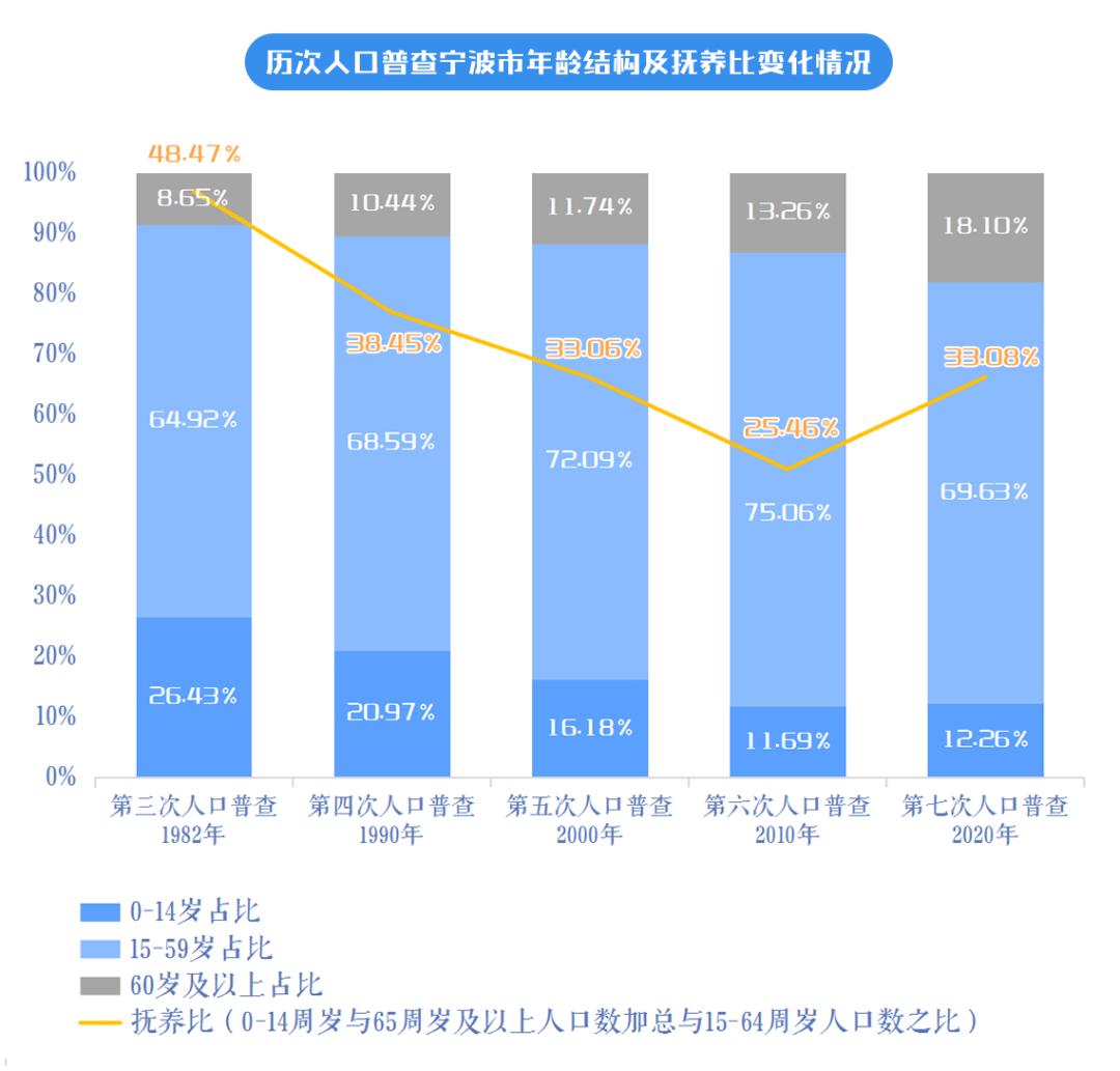 2020 宁波人口_宁波今年人口图