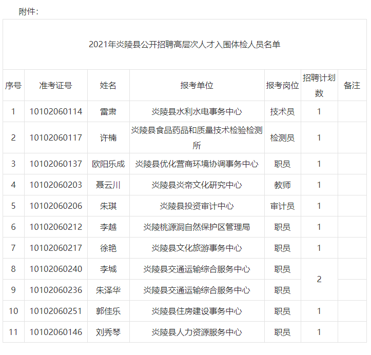 炎陵人口_炎陵人 酃县有十一个都,看你是几都人