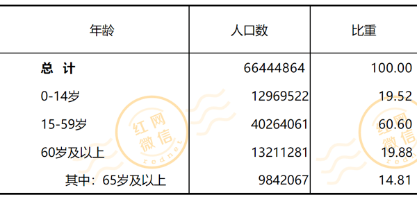 常德多少人口_11次想要逃离常德,7次想要离职,33次想要离婚 余生很长,何必慌张