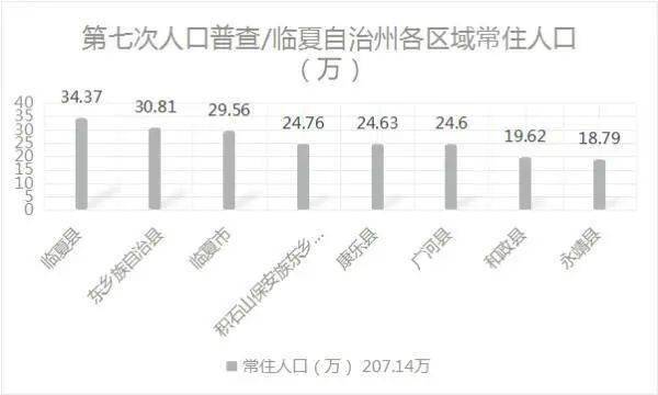 甘肃省发布了14地市人口_甘肃省地图