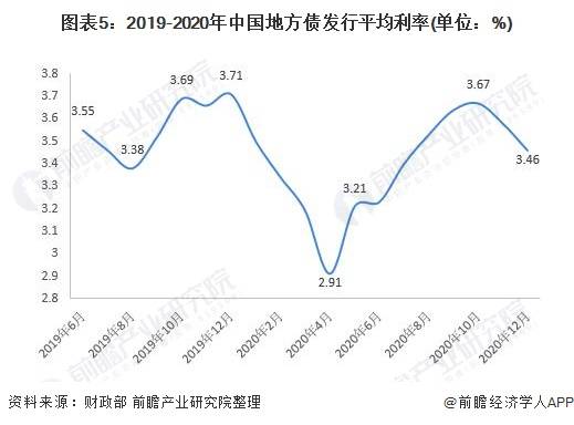 2021年我国gdp增速百分之_拜登发誓,任内决不允许中国超越美国 潜台词 任外拜登就不管了(3)