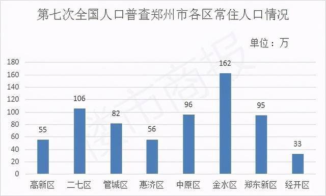 郑州人口网_郑州市区新增人口减少30 ,房价靠谁托底(2)