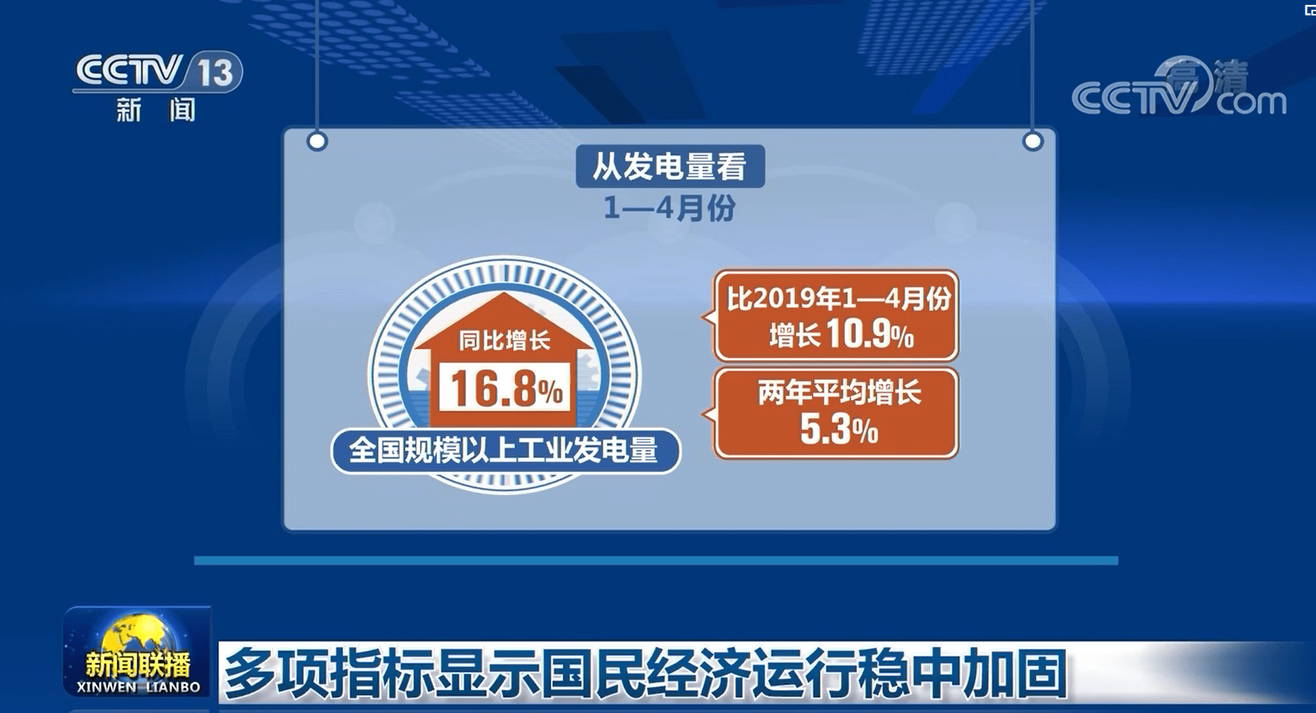 央視網消息(新聞聯播):今天(5月18日),國家發展改革委舉行新聞發佈會