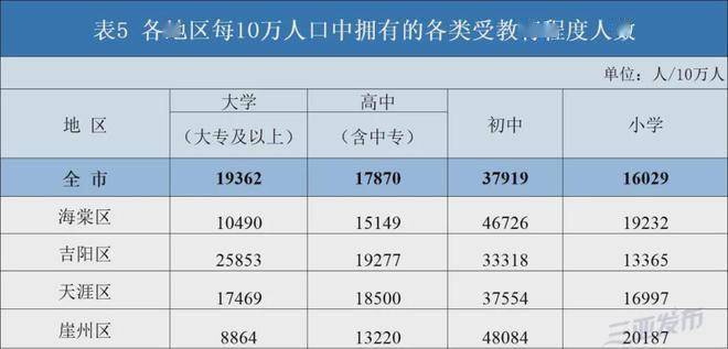 三亚市人口_海南三亚成为百万人口城市年轻、高知人才汇聚成趋势