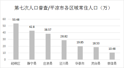 甘肃人口面积_黄金周出游西北全攻略 最合适相机推荐(2)