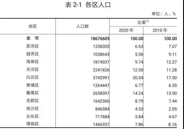 北上广深人口_北上广深的郊区,都在打败市区