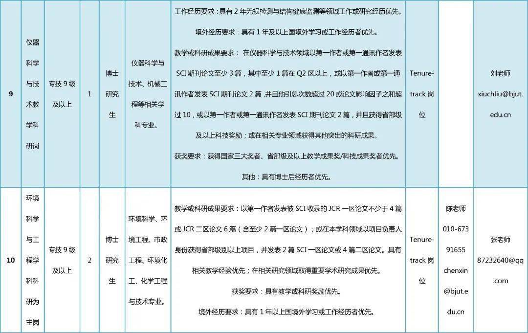 招聘申请报告_自主招生如何从13万高考生中突出重围 小心避开这四大误区(2)