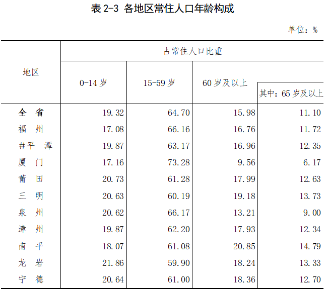 盐城人口2020总人数_最新 江苏13市41县55区房价出炉 南通竟然排在...