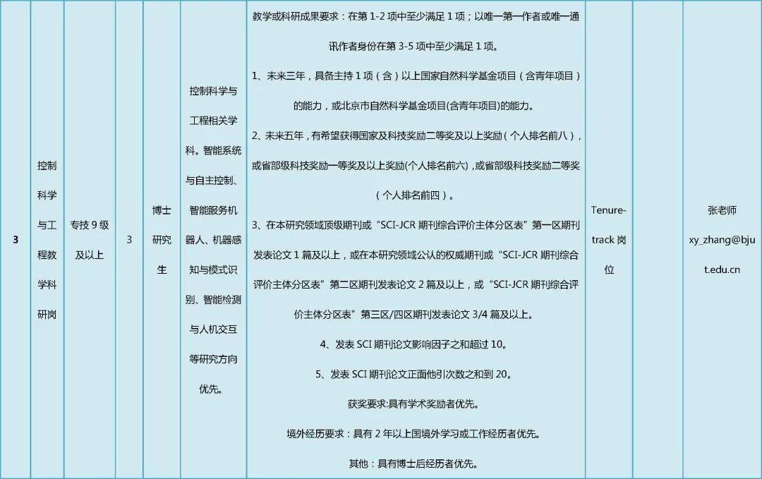 招聘申请报告_自主招生如何从13万高考生中突出重围 小心避开这四大误区(2)