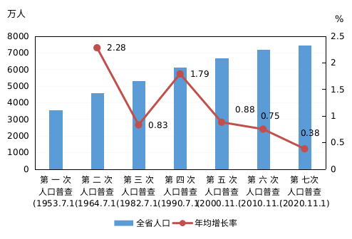 石家庄地区人口_河北常住人口数7461万 男性比女性多74.7万 其中石家庄常住人口